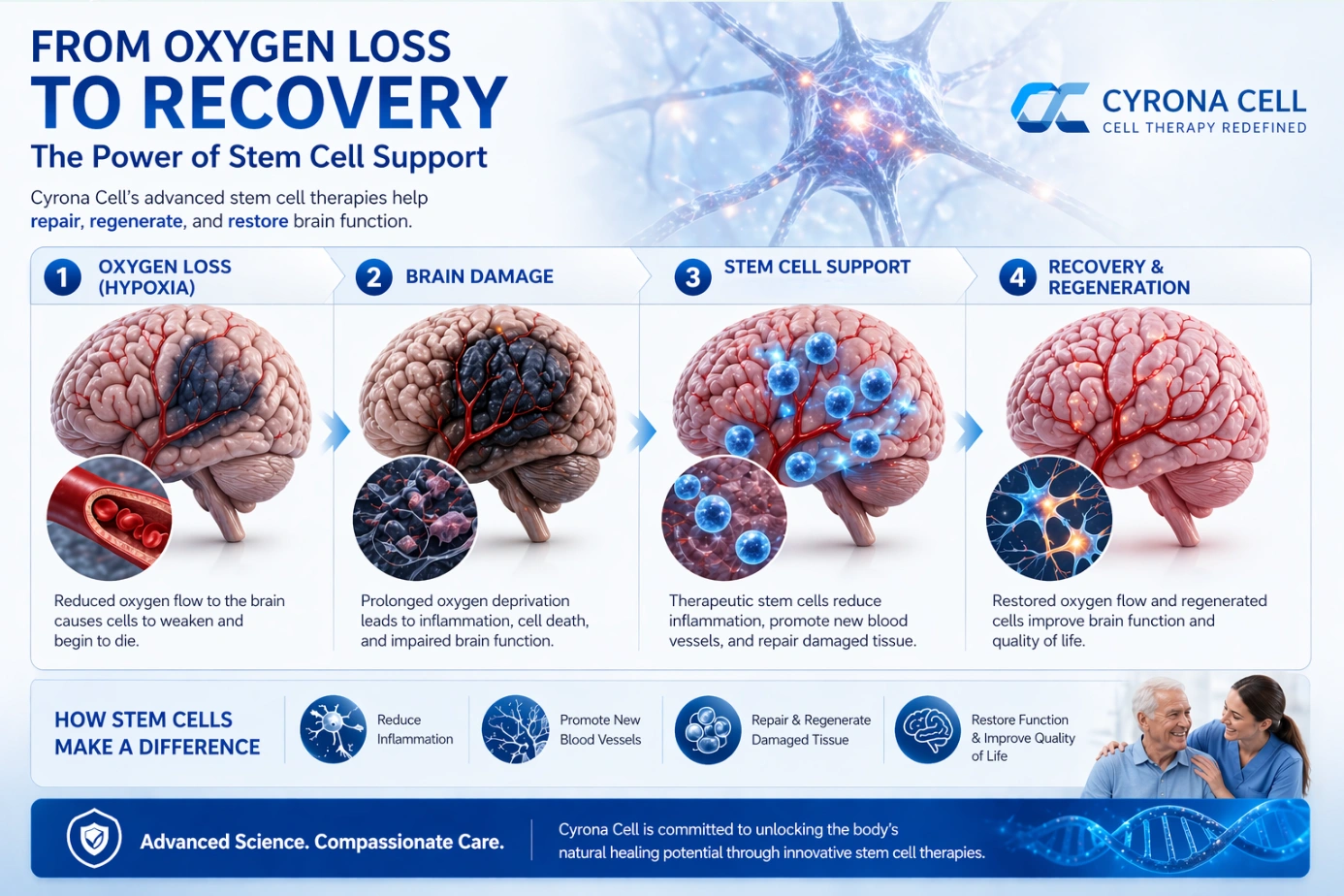 What Happens in Anoxic Brain Injury