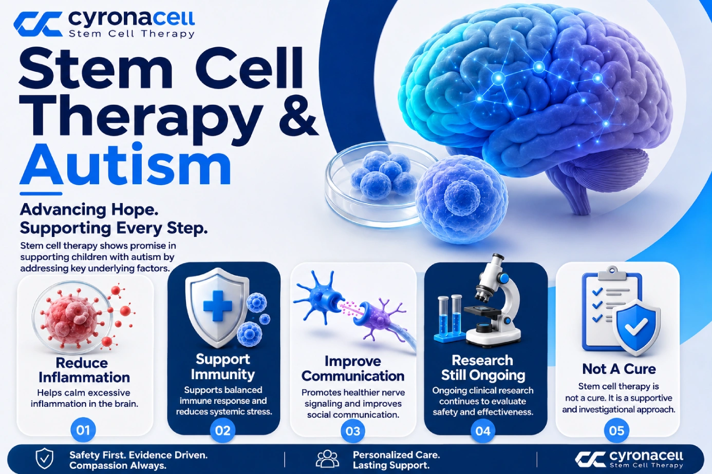 How stem cell therapy may work for autism
