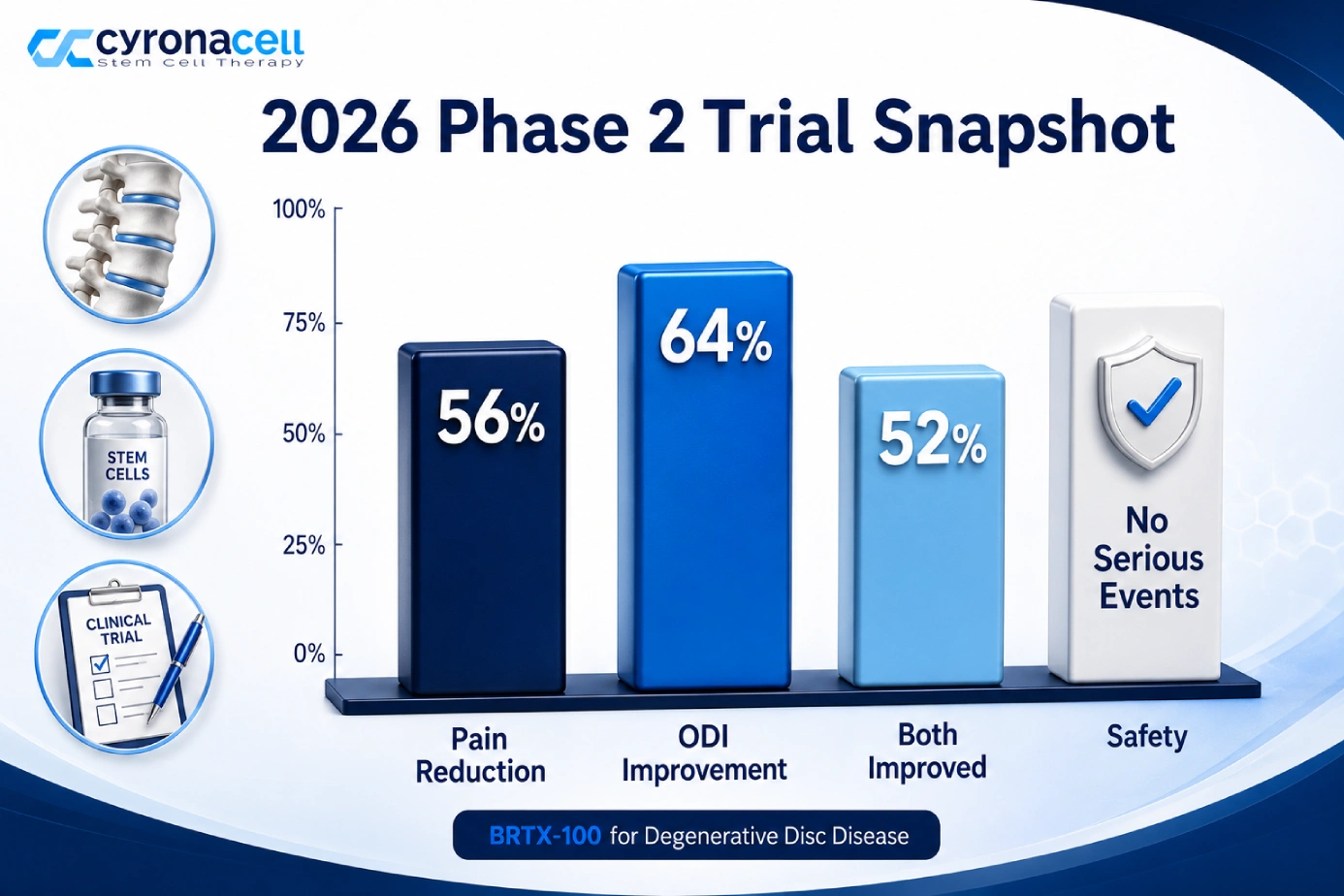 What the 2026 Trial Data Shows