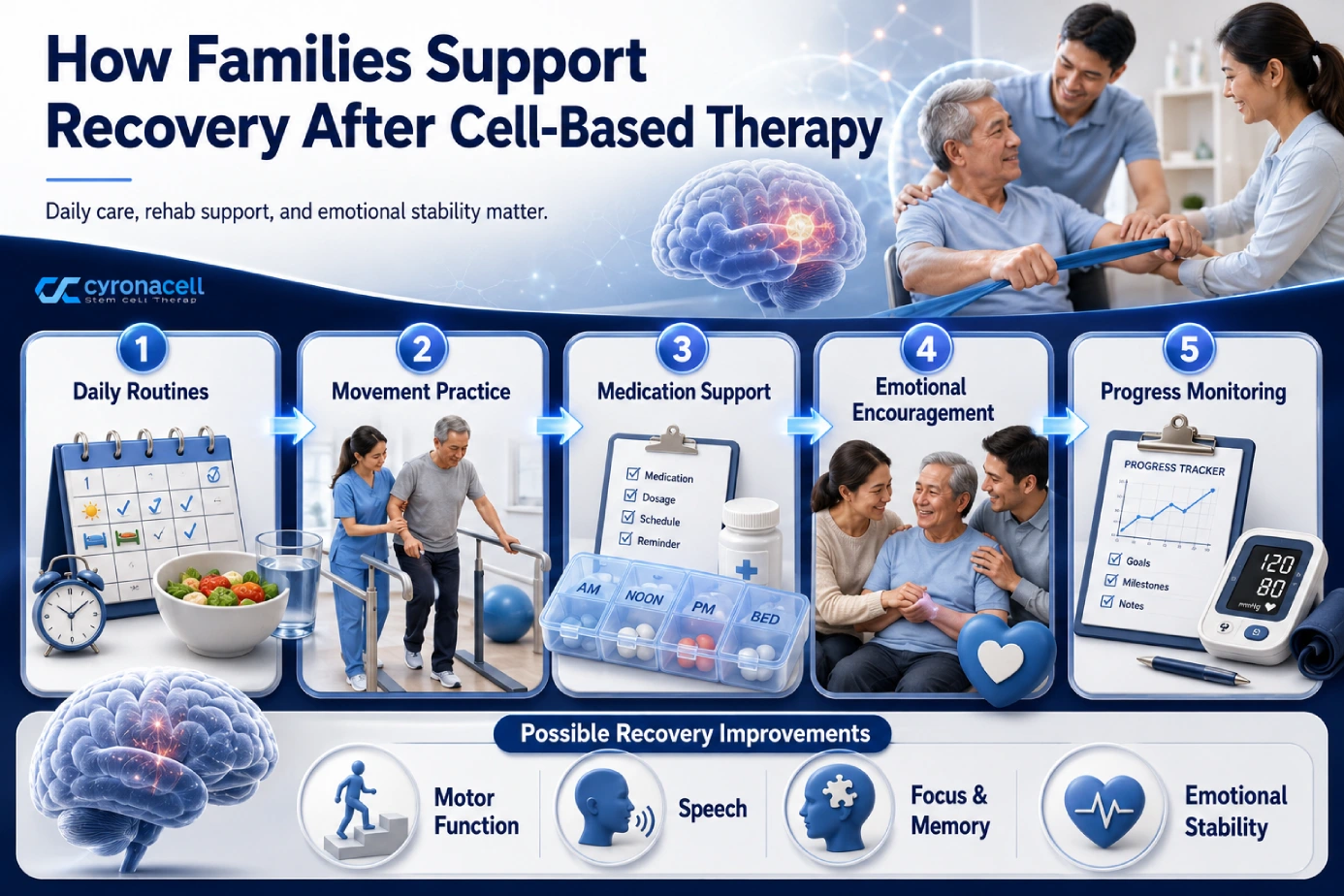 Why family support is very important