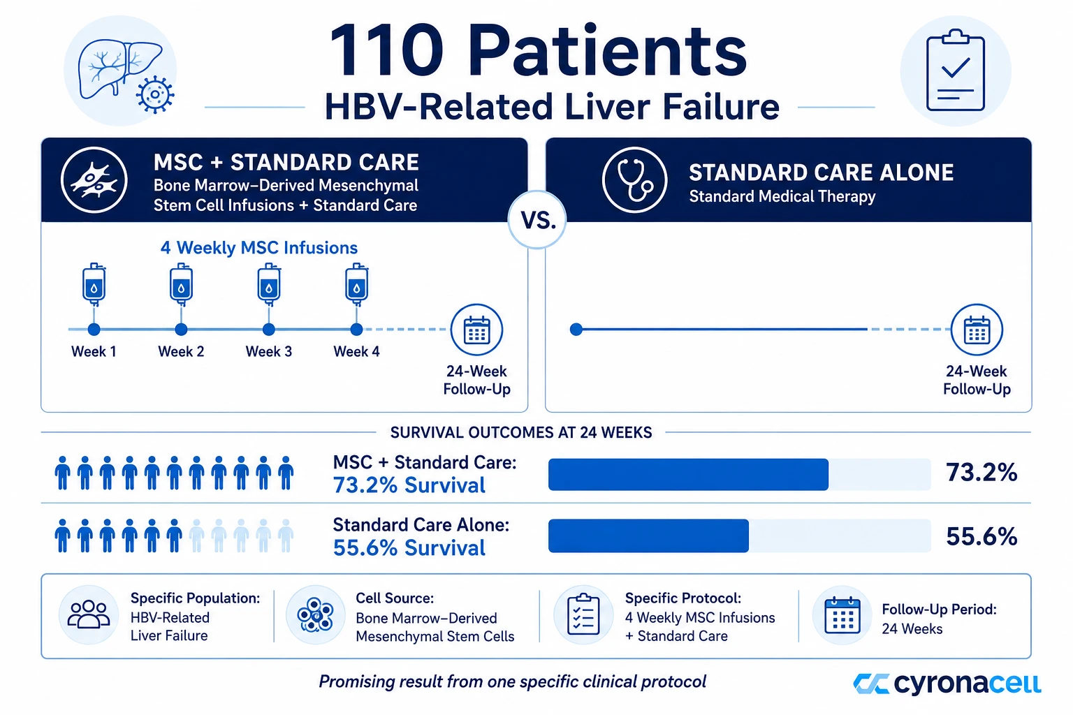 What a Randomized Trial Actually Showed