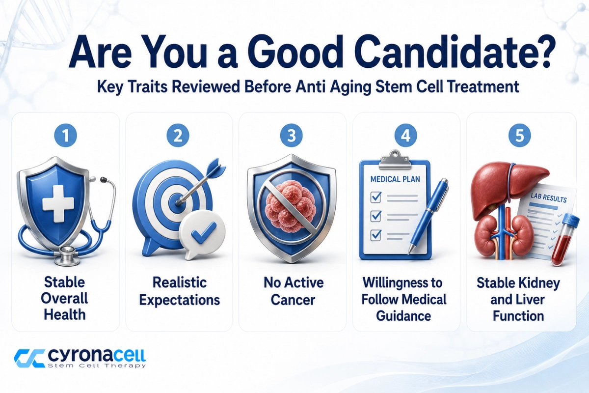 Who Is a Good Candidate for Anti Aging Stem Cell Treatment