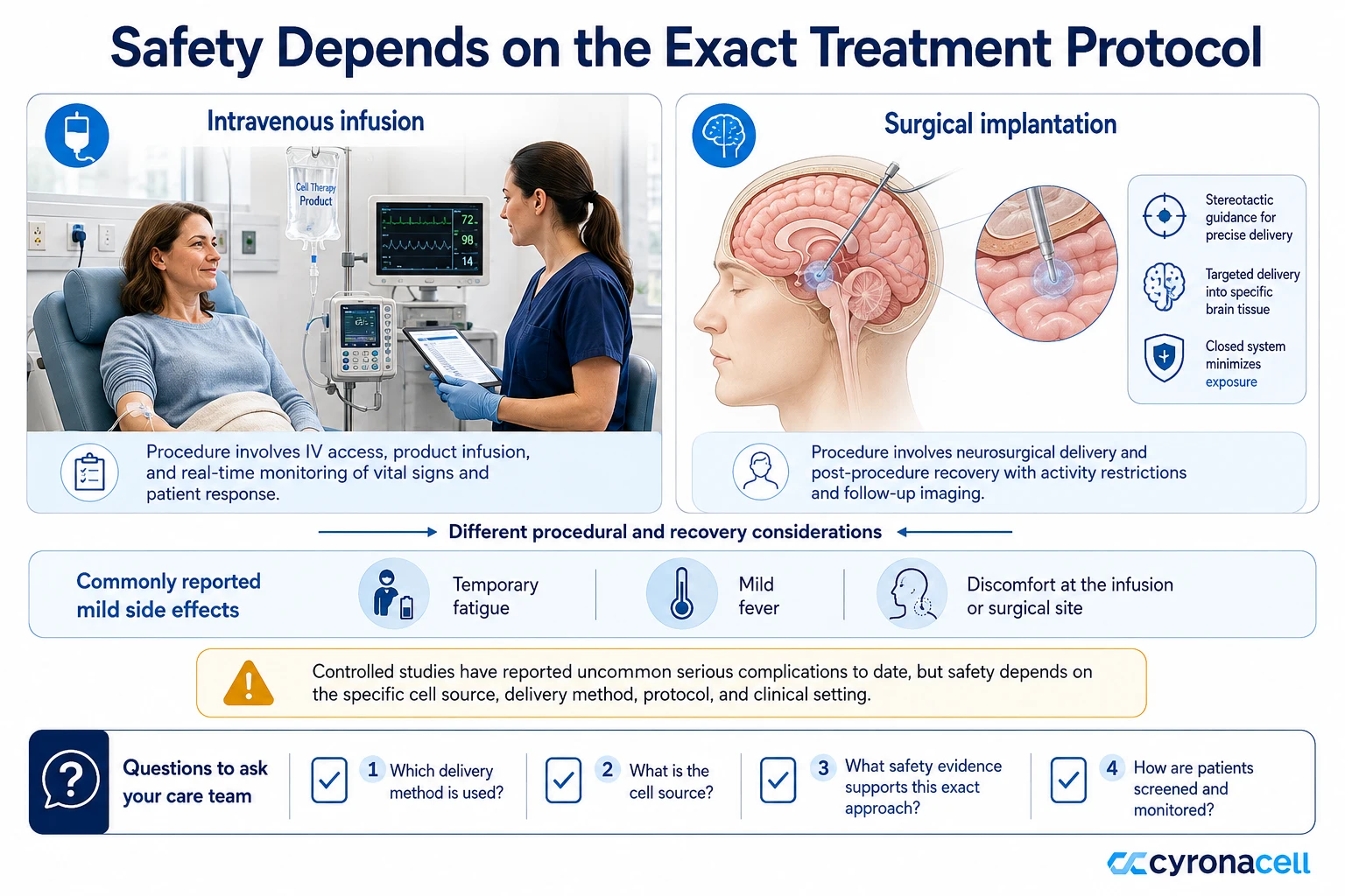 Side Effects and Safety Considerations