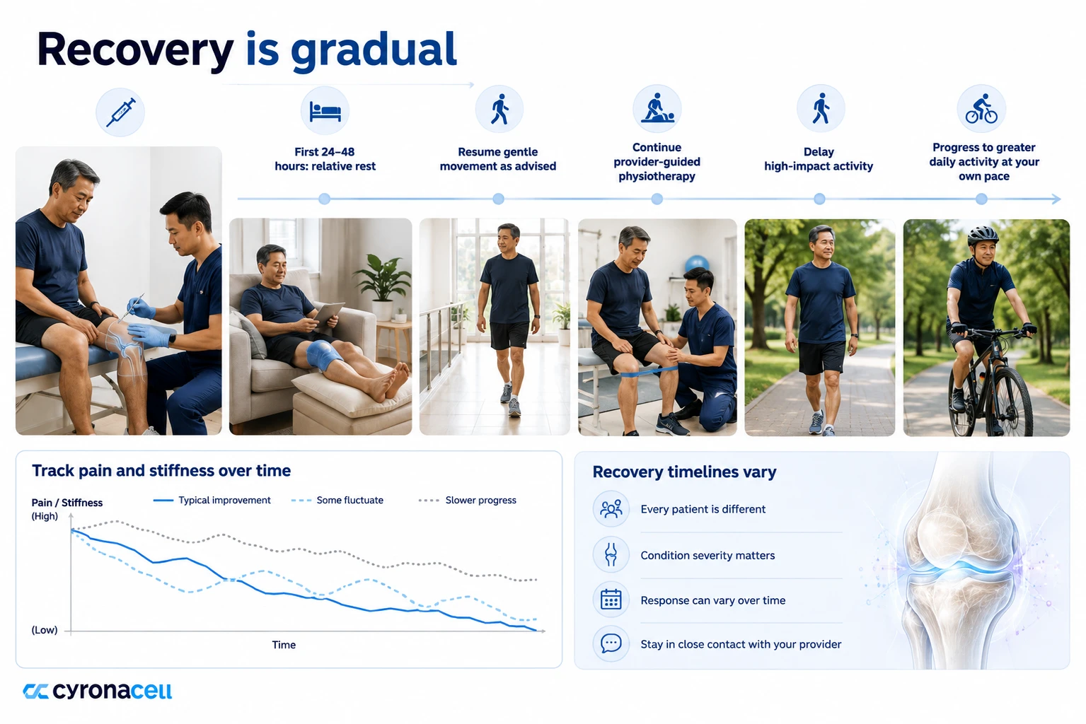 What to Expect Recovery Activity and Long-Term Outlook