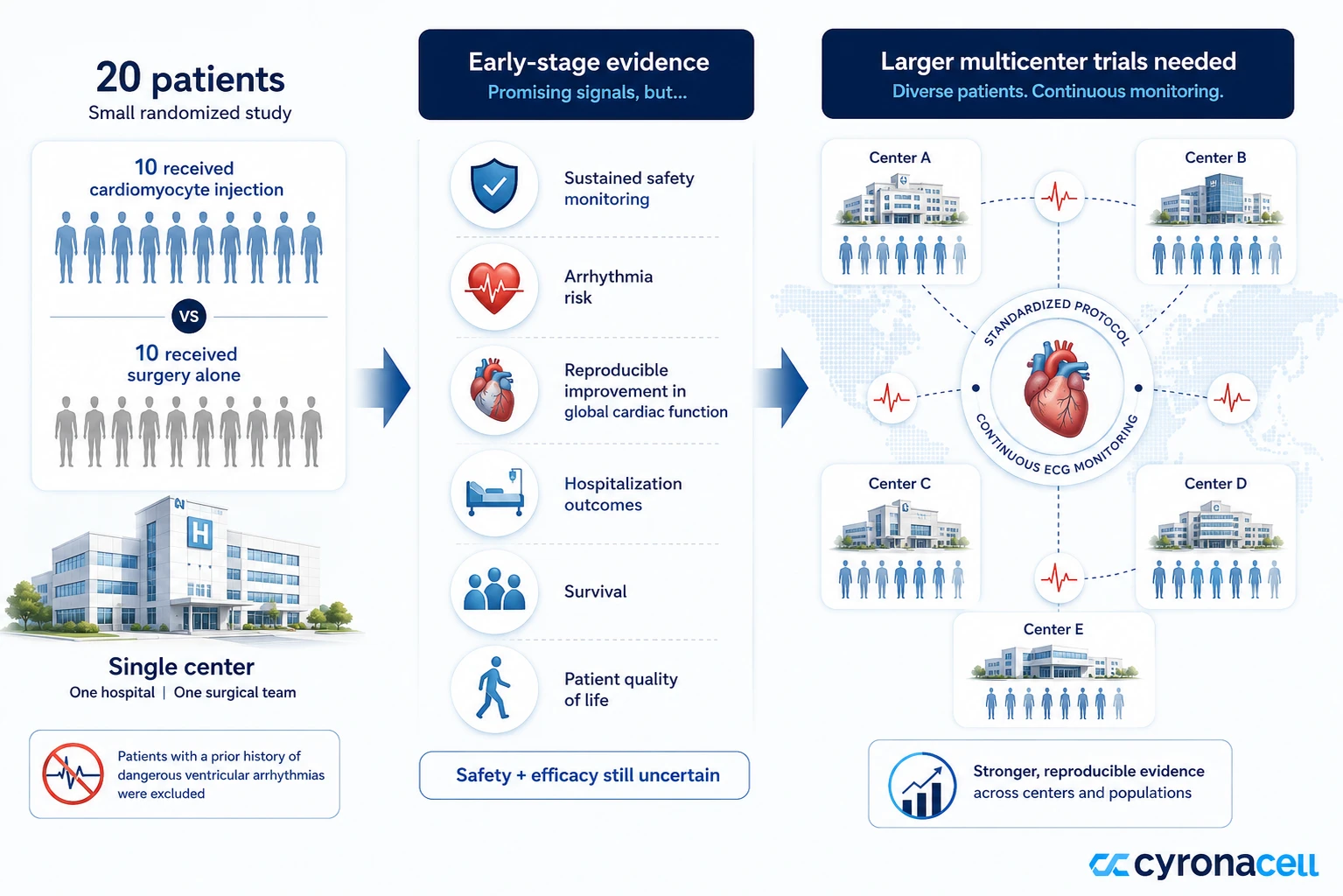 Why the field is still called early-stage