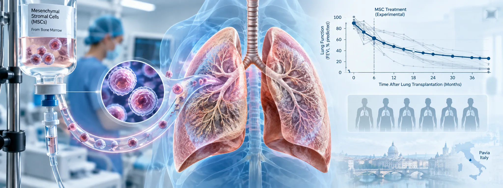 6-lung-transplant-patients-got-stem-cells-what-happened