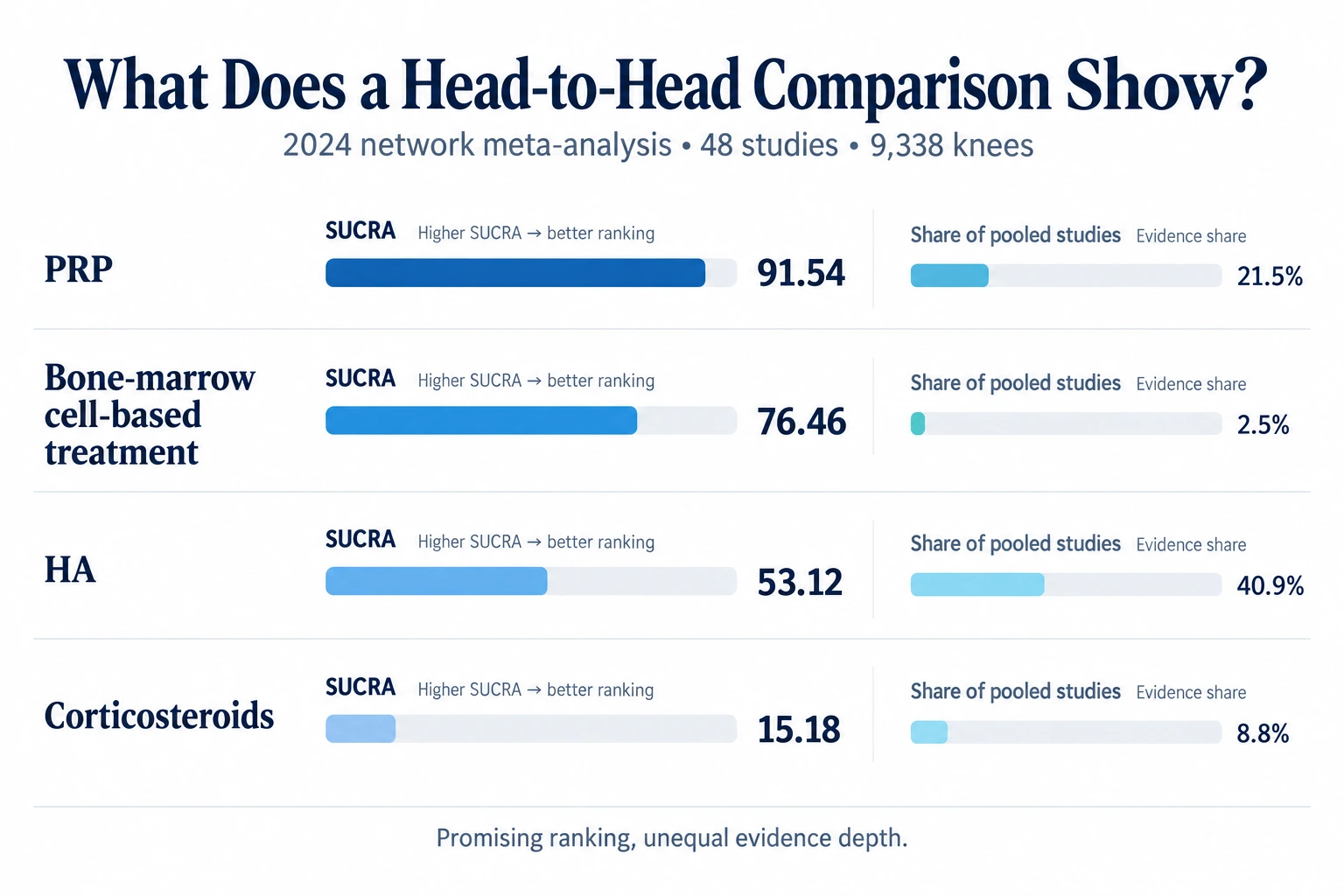what-does-a-head-to-head-comparison-show