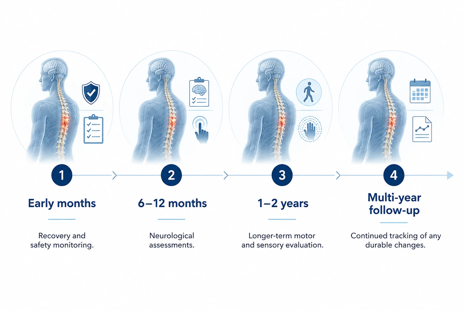 what-to-expect-motor-function-sensation-and-quality-of-life