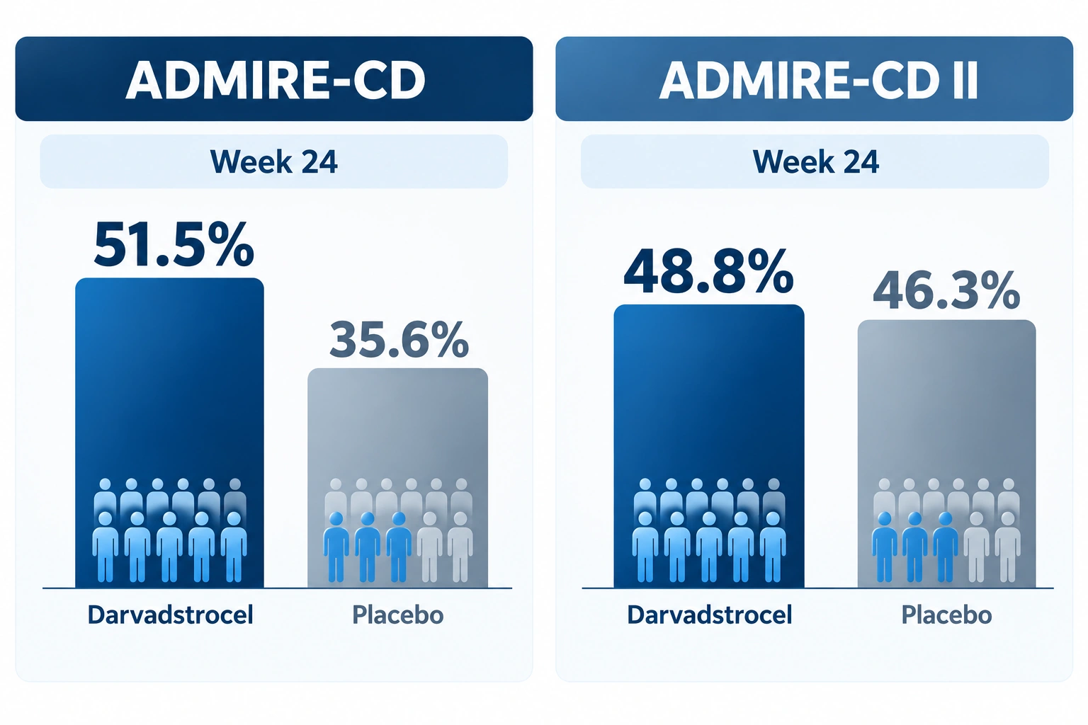 Crohn’s Perianal Fistulas- What Phase 3 MSC Trials Show Story-2