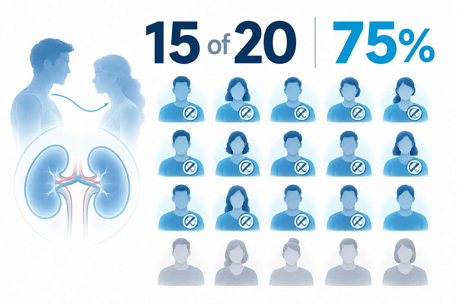 kidney-transplant-stem-cell-trial-what-the-results-show-in-numbers